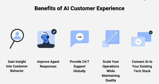 40% Reduction in Customer Service Costs
