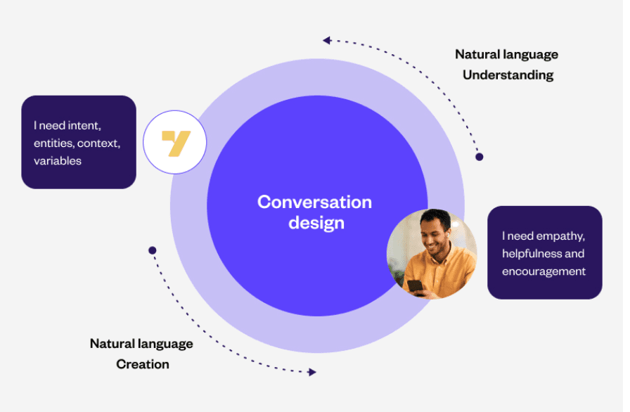 Designing Conversational AI That Feels Natural